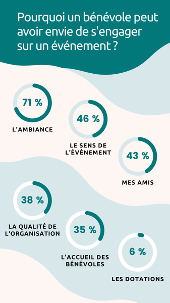 infographie_benevole_motivation