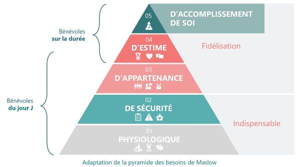 Plateforme pour planifier un événement